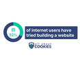 Circle chart showing how many uses have tried building a website