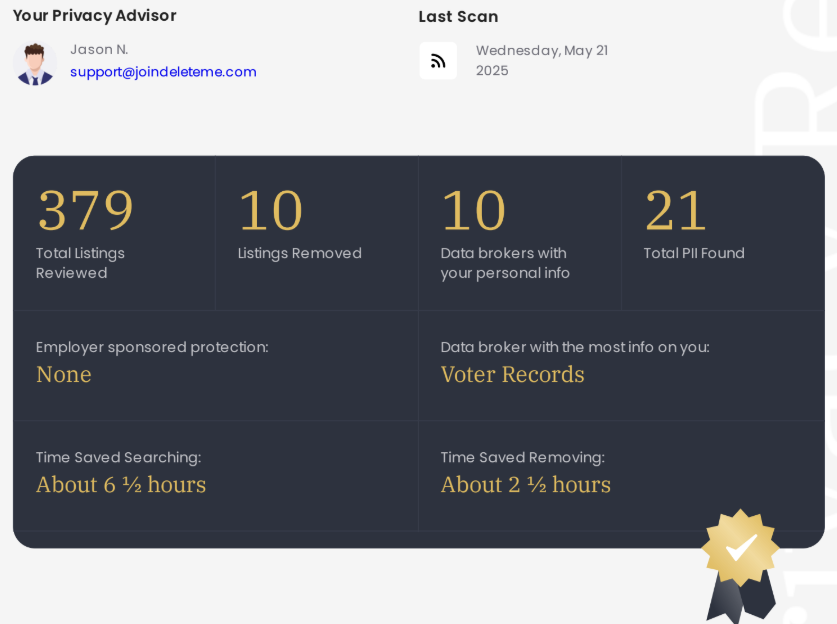 DeleteMe privacy report summary of results